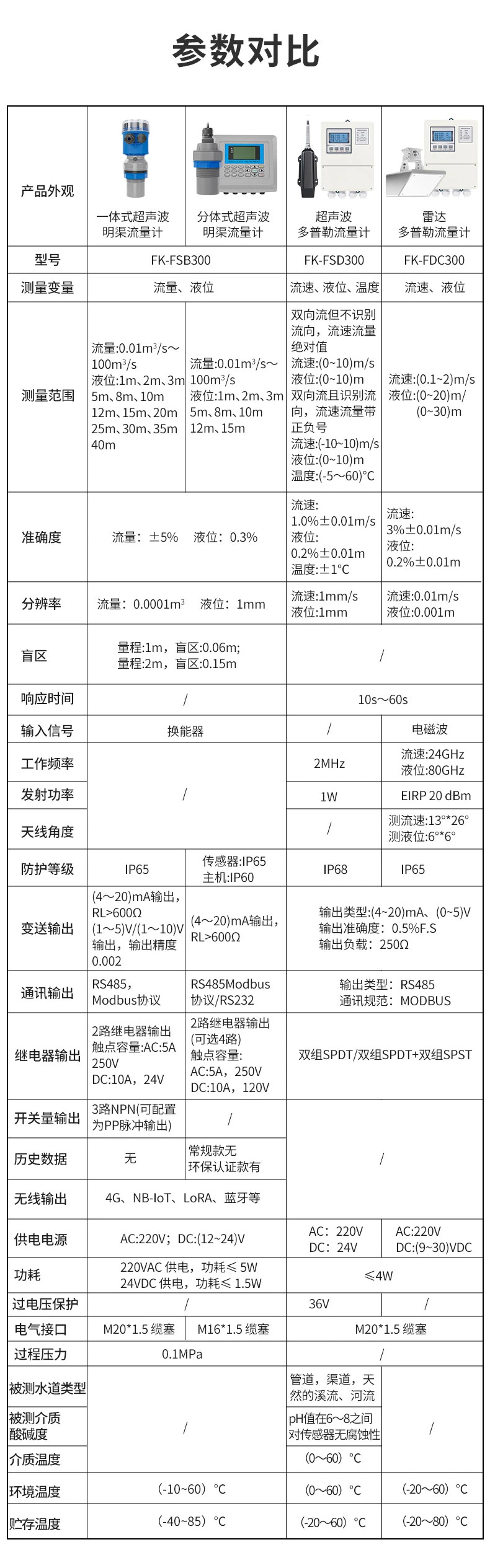 明渠超声波雷达多普勒流量计-2024.5_06.webp