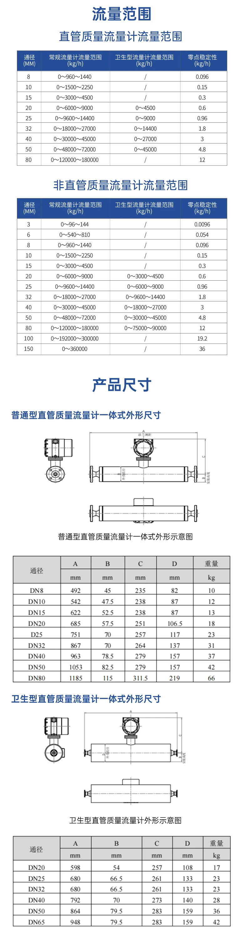 科里奥利质量流量计-5.webp