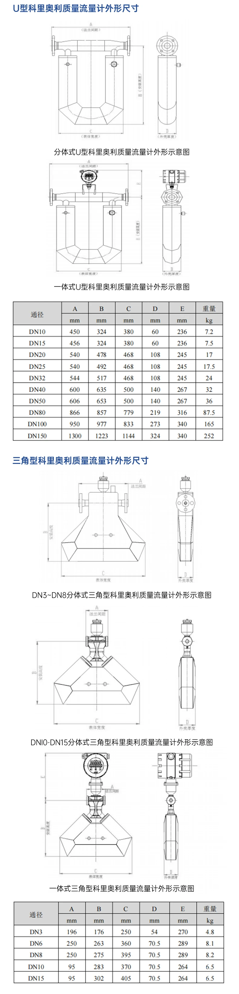 科里奥利质量流量计-6.webp