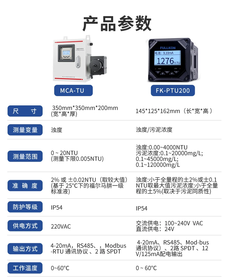 浊度一体低量程详情页2024.12_14.webp