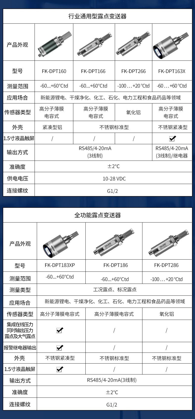 丰控露点变送器-1-2.jpg
