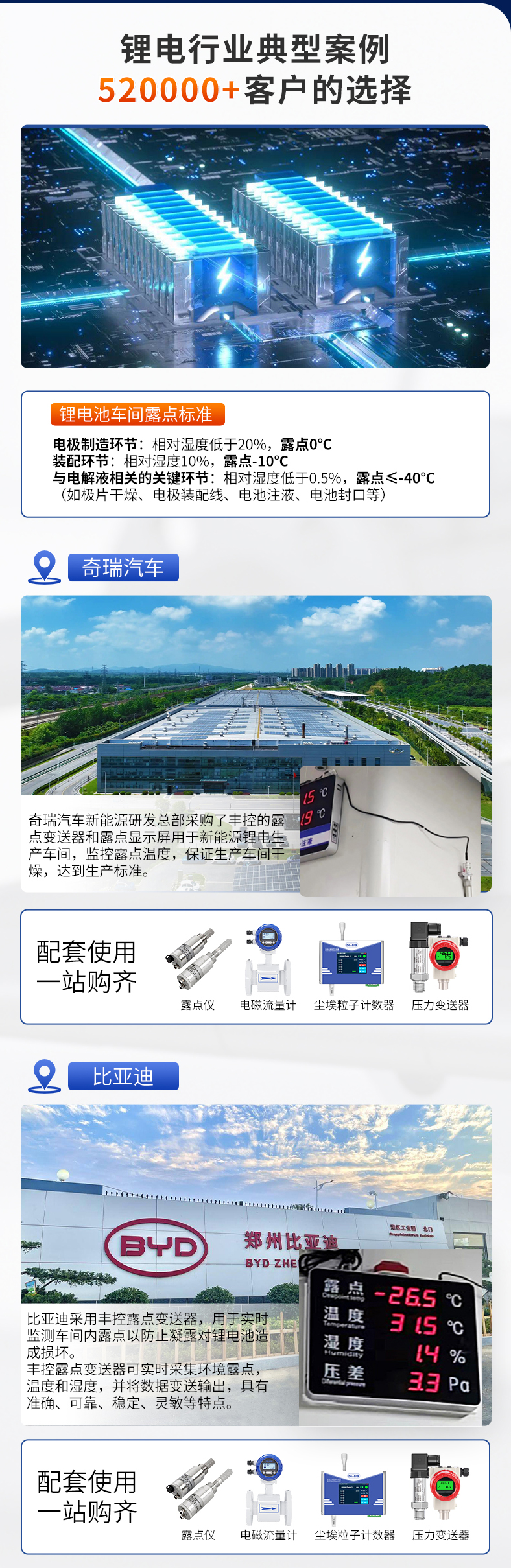 露点锂电池行业详情-3.jpg