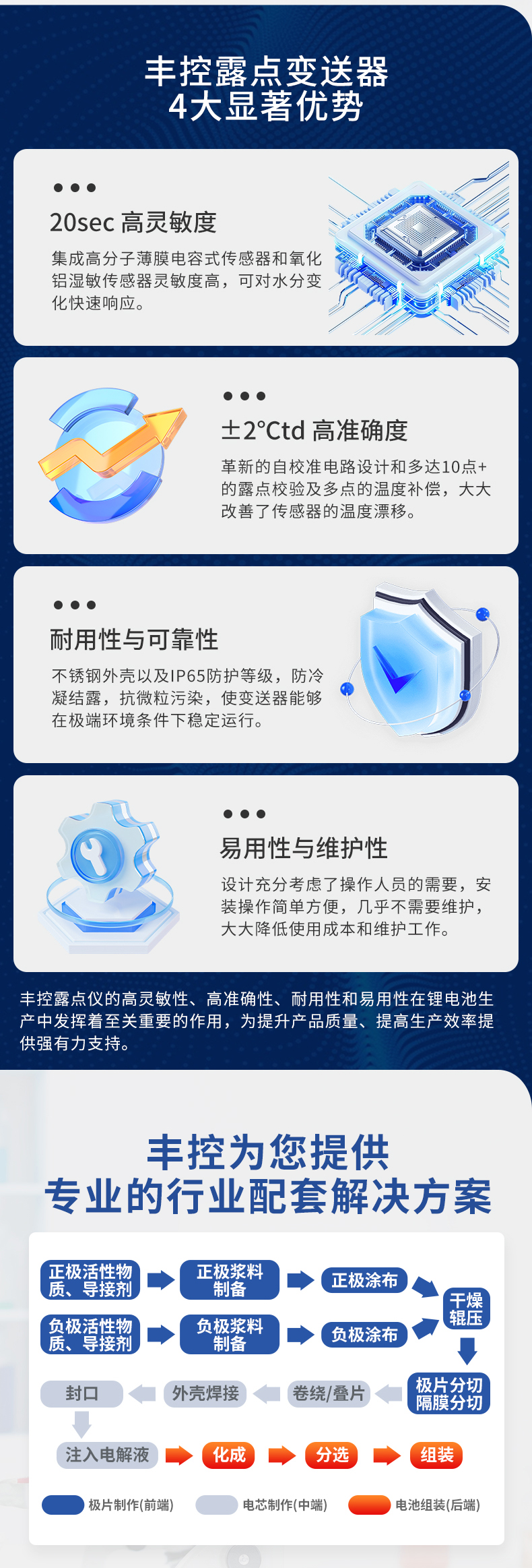 露点锂电池行业详情-4.jpg