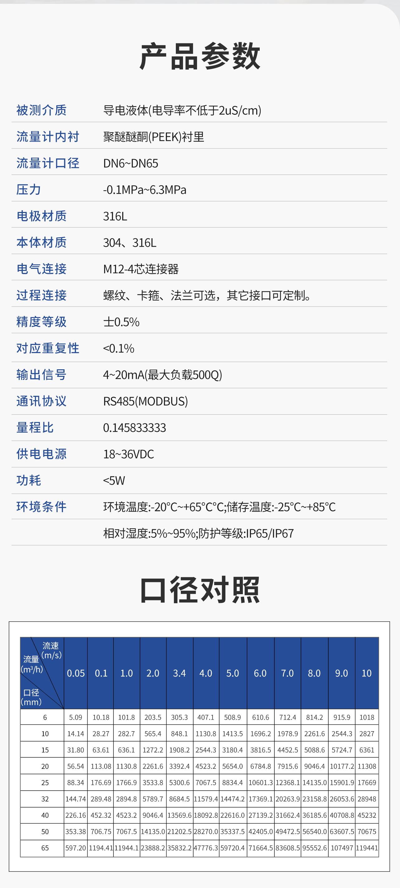 紧凑型电磁流量计-6.jpg
