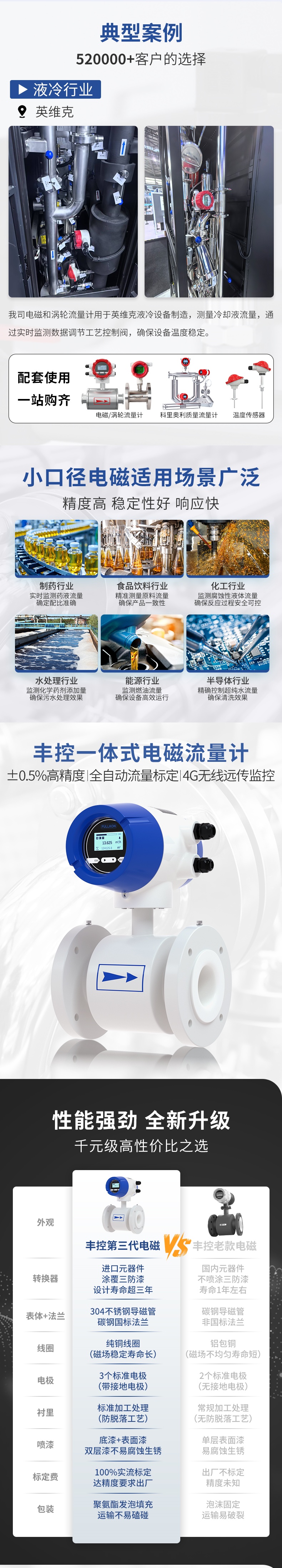 电磁流量计小口径+液冷-2.jpg