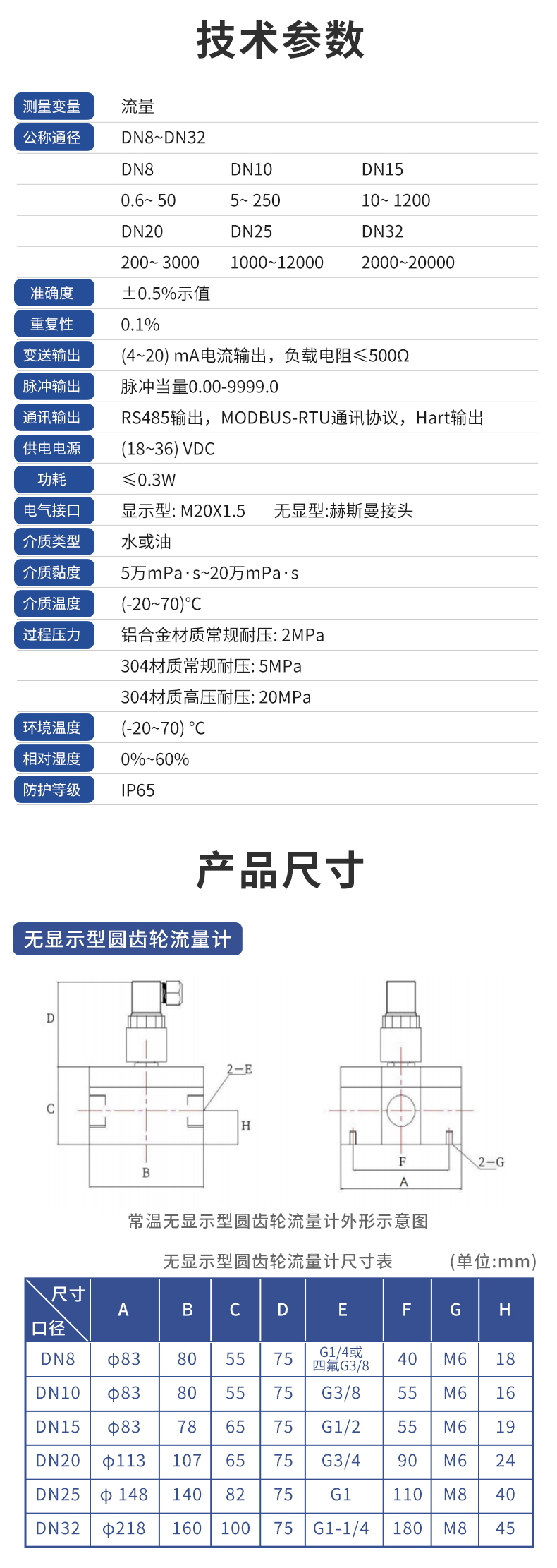 圆齿轮流量计详情5.jpg