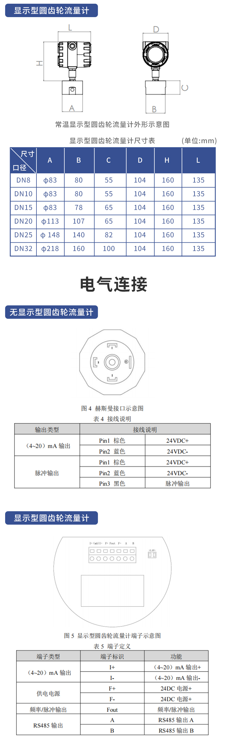 圆齿轮流量计详情6.jpg