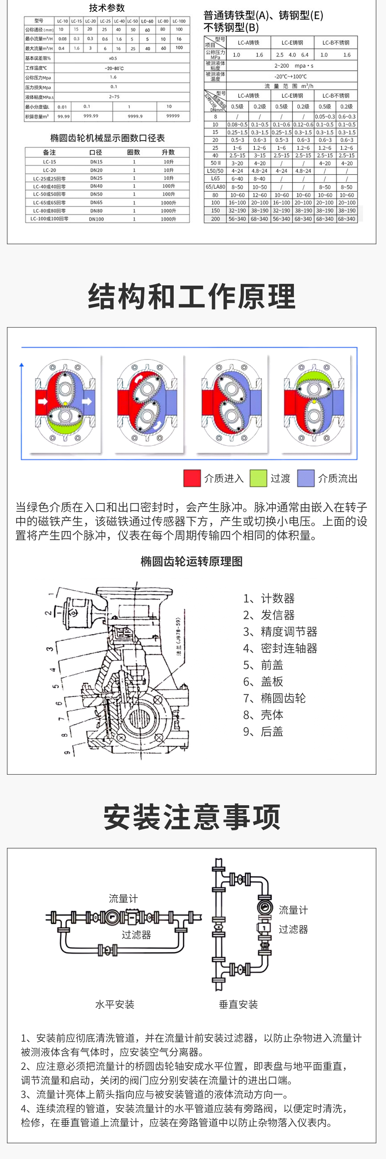 椭圆齿轮流量计-6.jpg