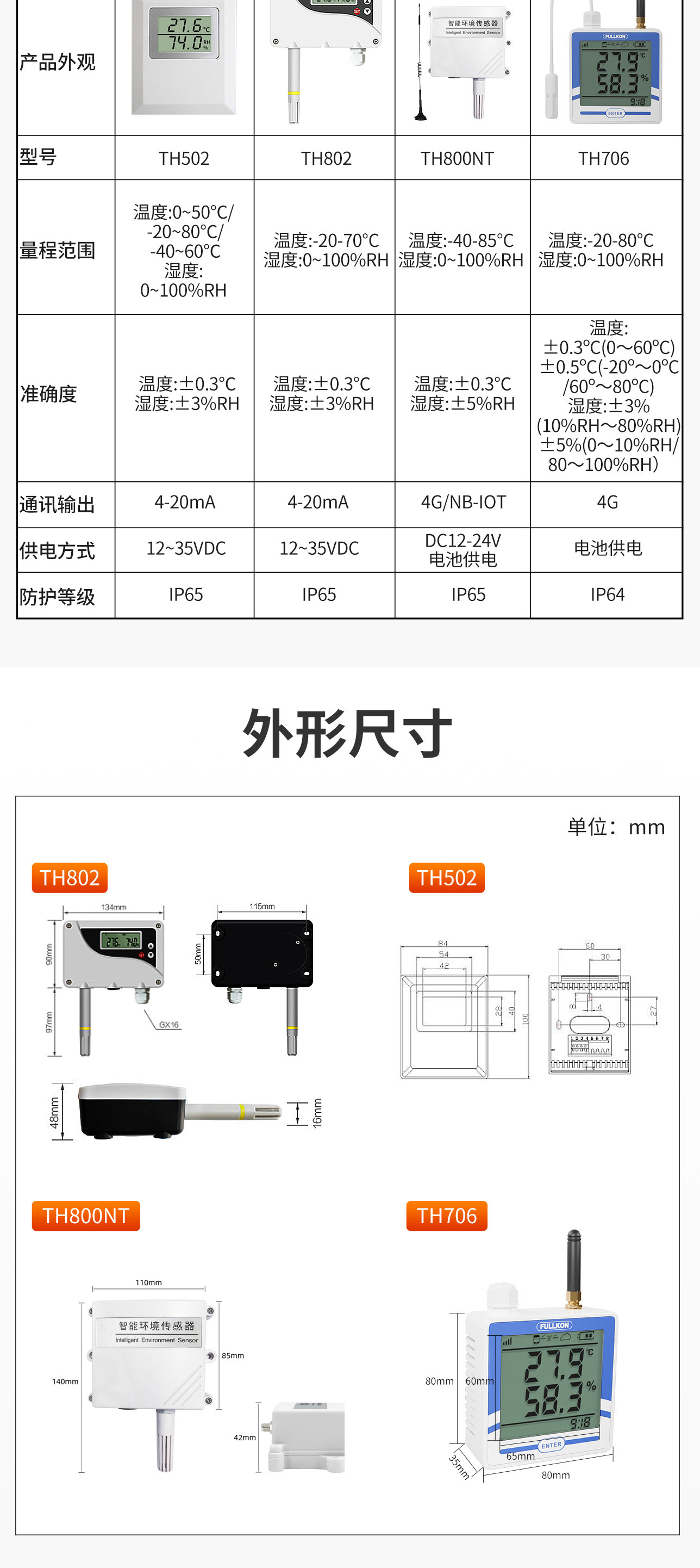 无线温湿度变送器-2024.9_06.jpg