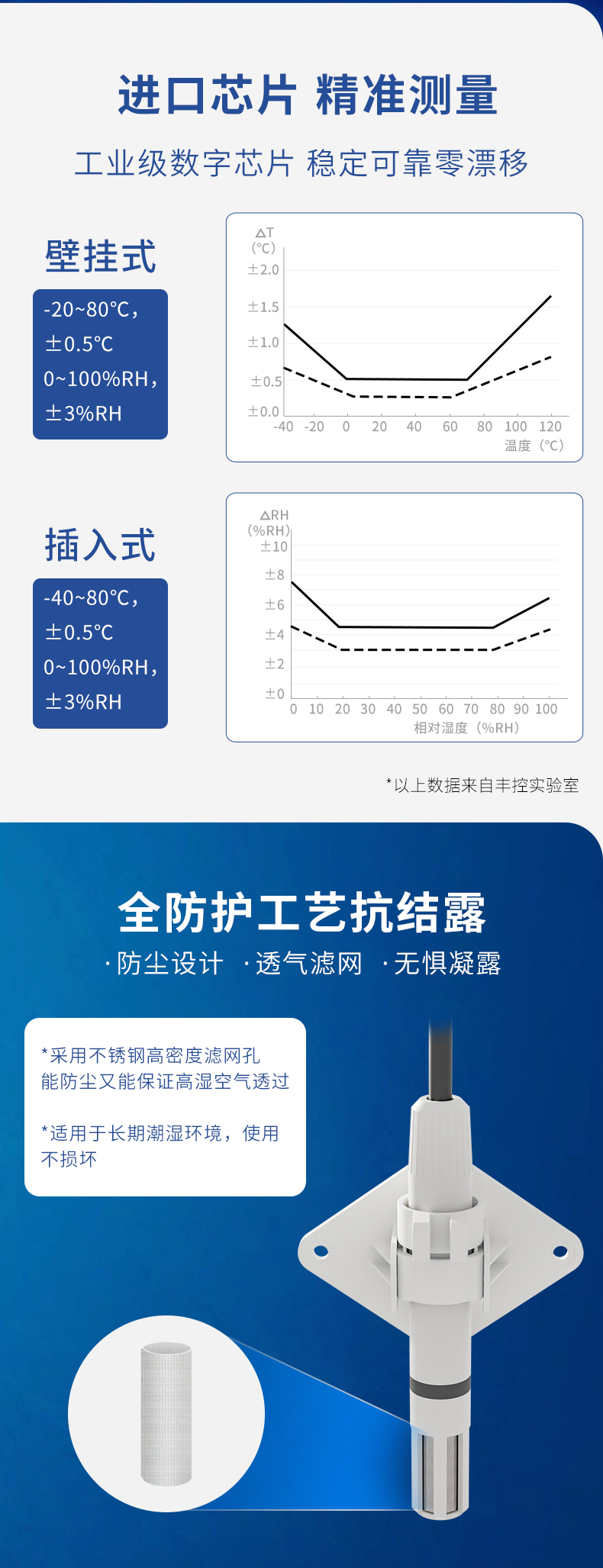 探杆式温湿度变送器-3.jpg