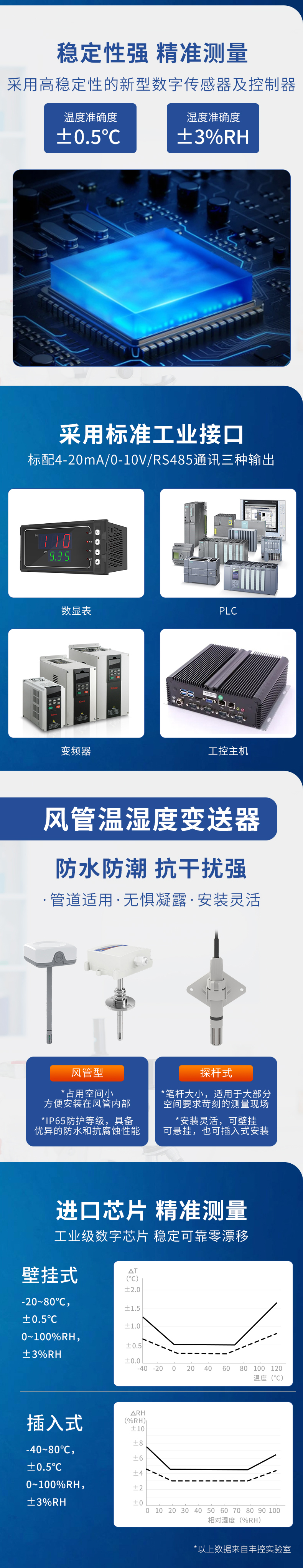 楼宇温湿度综合链接-3.jpg