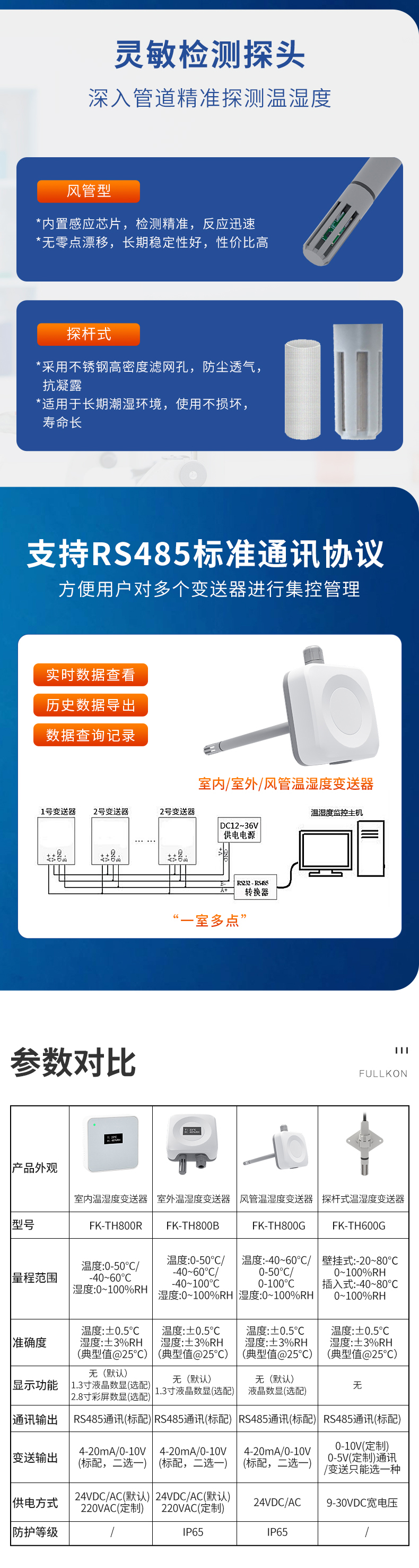 楼宇温湿度综合链接-4.jpg