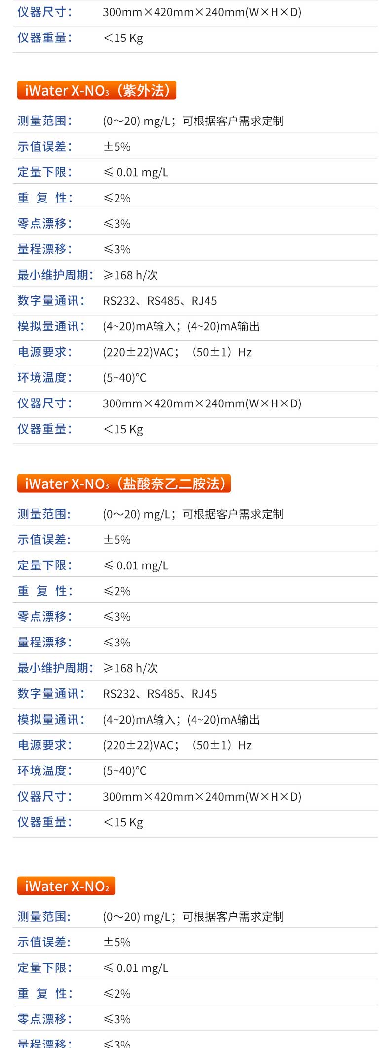 多参数水质分析仪-2023.4_09.jpg